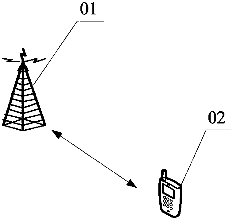 Information transmission method and communication equipment