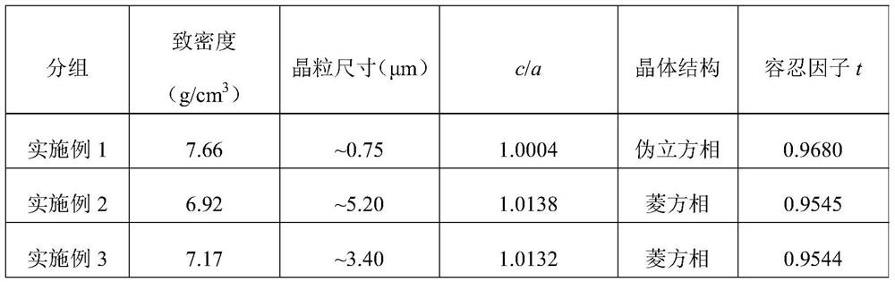 A kind of multiferroic solid solution ceramics and preparation method thereof