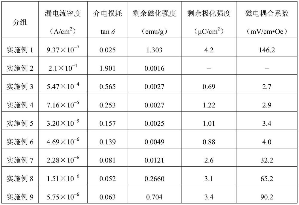 A kind of multiferroic solid solution ceramics and preparation method thereof