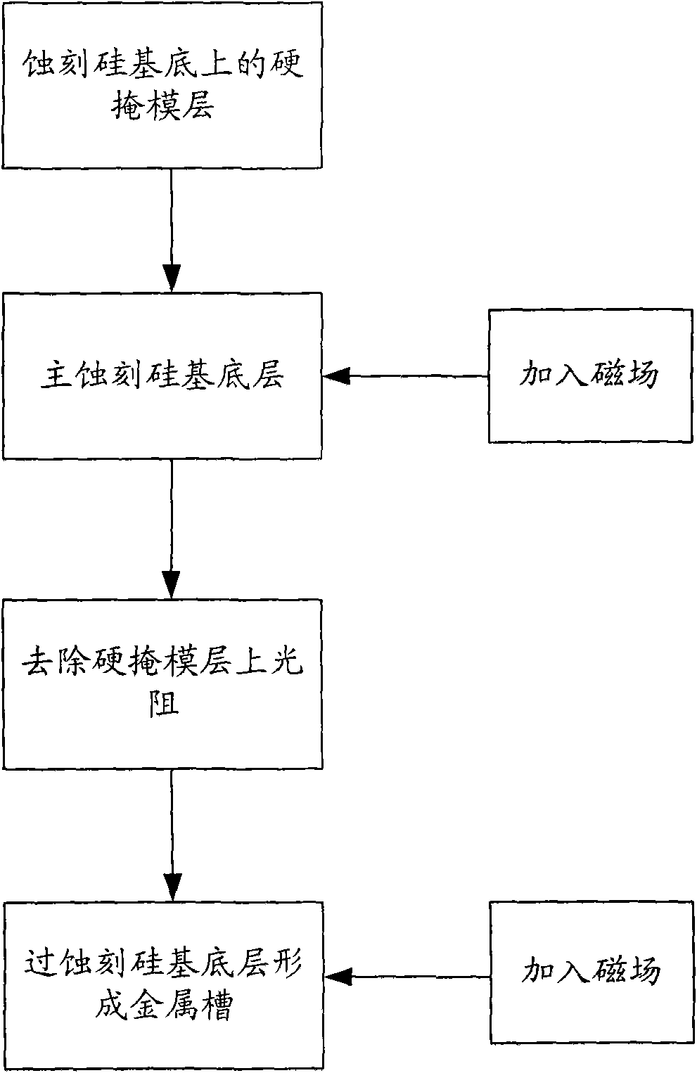 Method for producing metallic channel