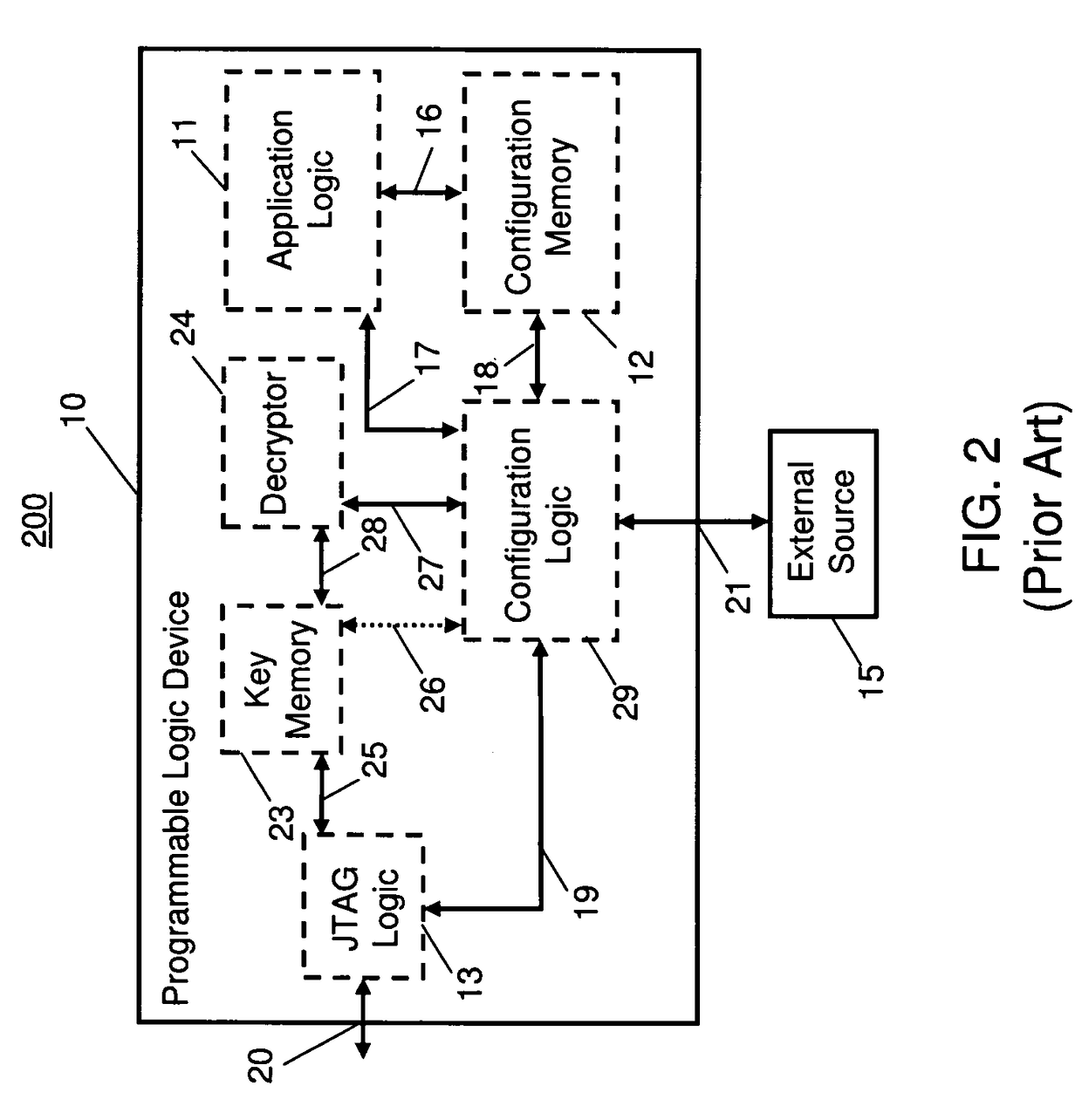 Programmable logic device having an embedded test logic with secure access control