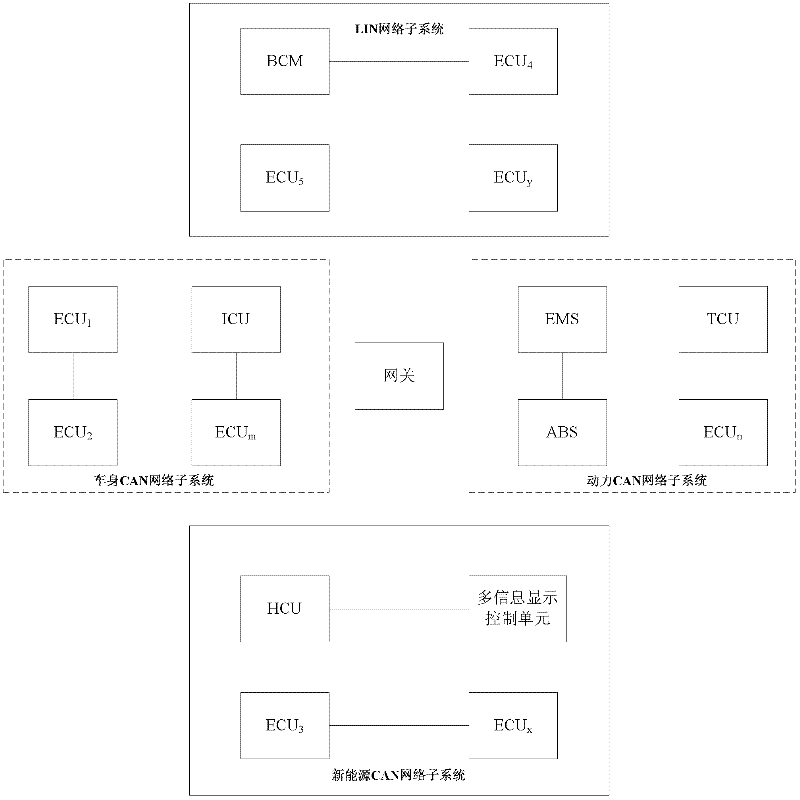 Communication processing method of speed signals in vehicle-mounted network system