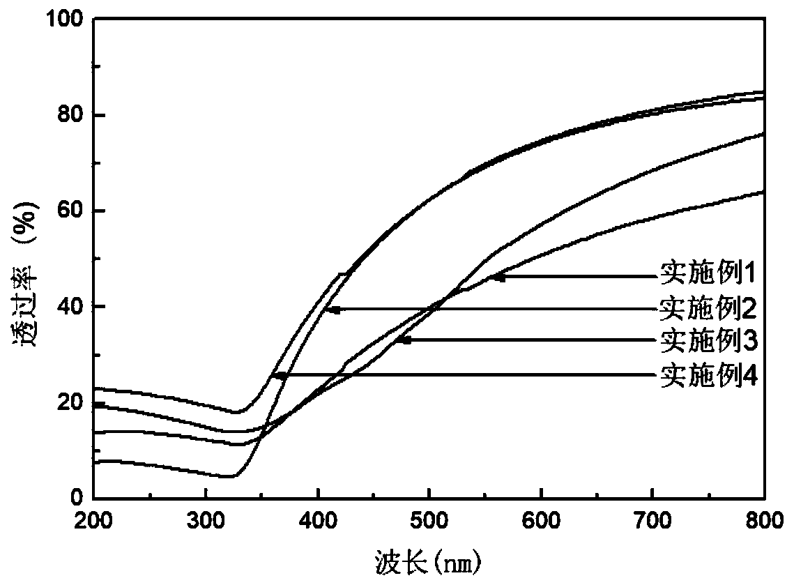 Anatase/brookite complex-phase titanium dioxide ultraviolet shielding agent and preparation method thereof