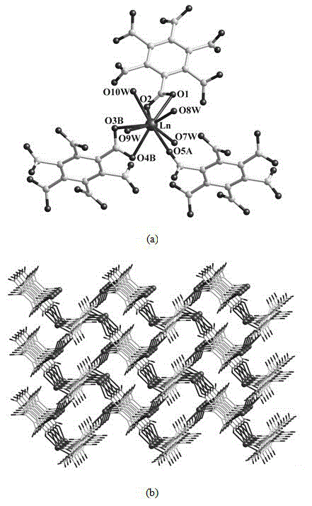 Mellitic acid rare-earth coordination polymer as well as preparation method and application