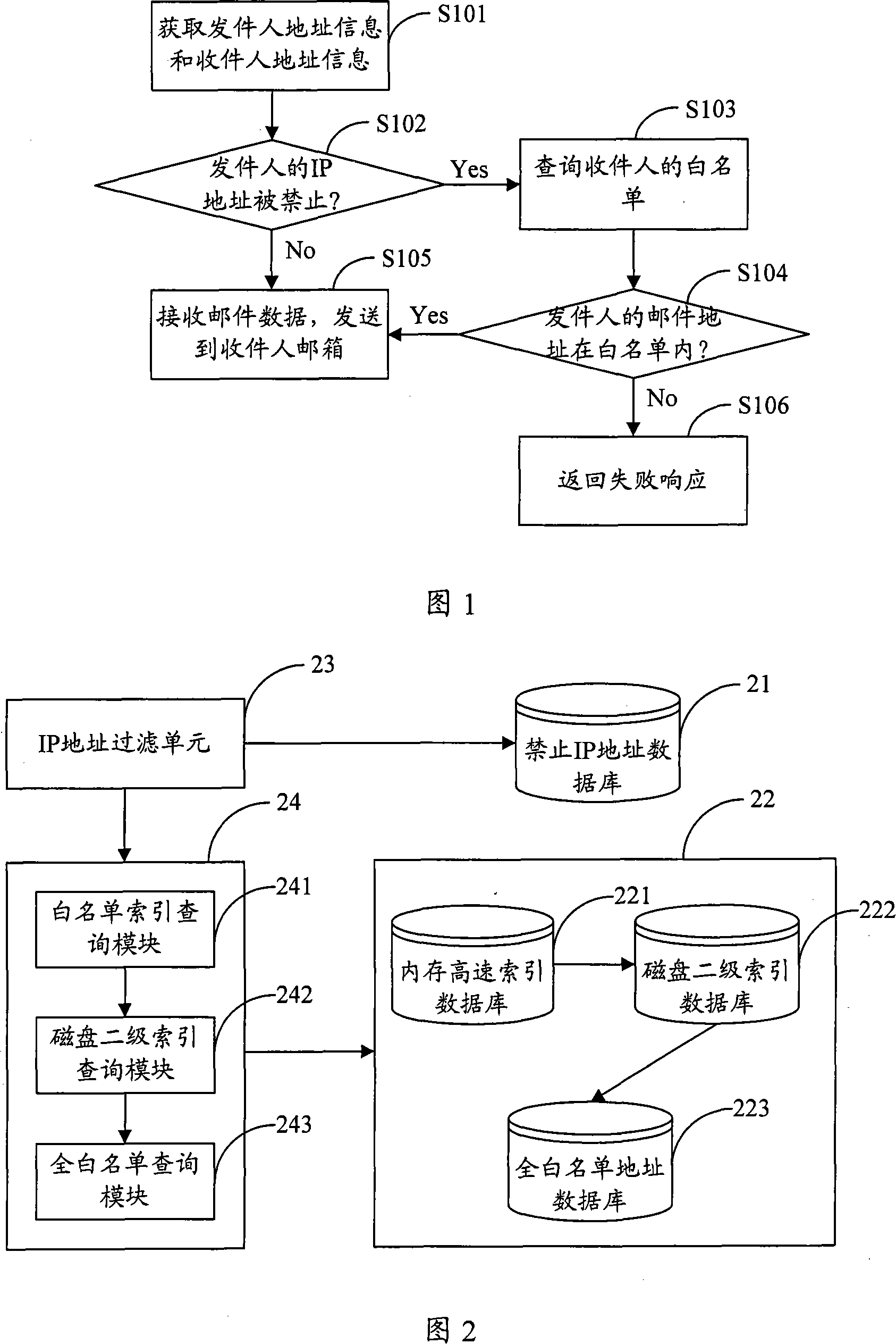 Email filtering method, device and device