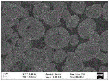 Nanometer silicon carbide coated lithium nickel manganese cobalt cathode material and preparation method thereof