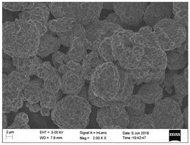 Nanometer silicon carbide coated lithium nickel manganese cobalt cathode material and preparation method thereof