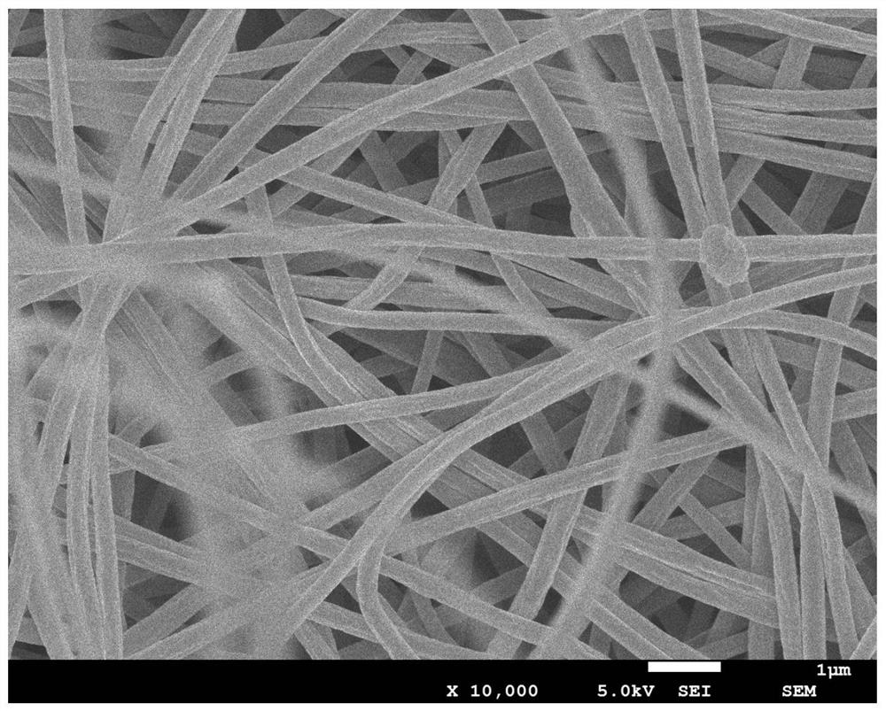 Preparation method of composite fiber membrane for improving loading stability of silver nanoparticles