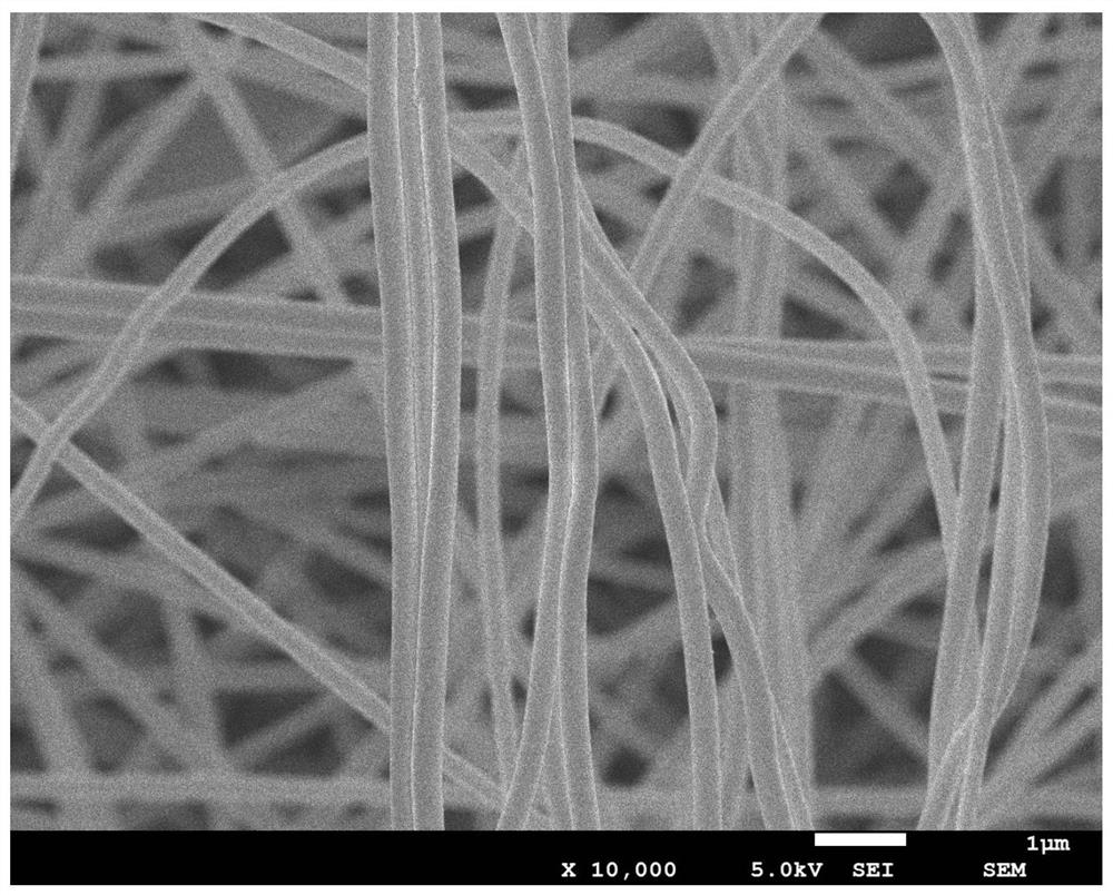 Preparation method of composite fiber membrane for improving loading stability of silver nanoparticles