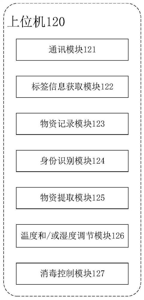 Medical material intelligent management system and method, and computer readable storage medium