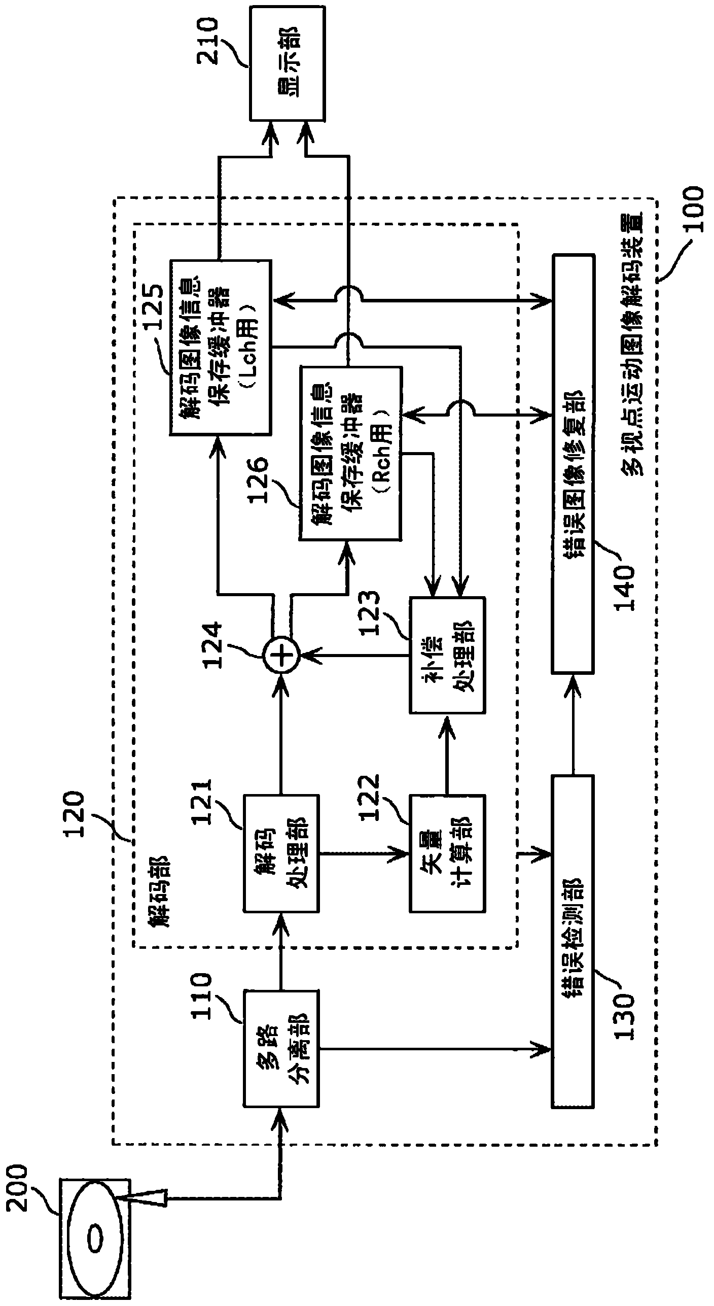 Multiview video decoding apparatus and multiview video decoding method