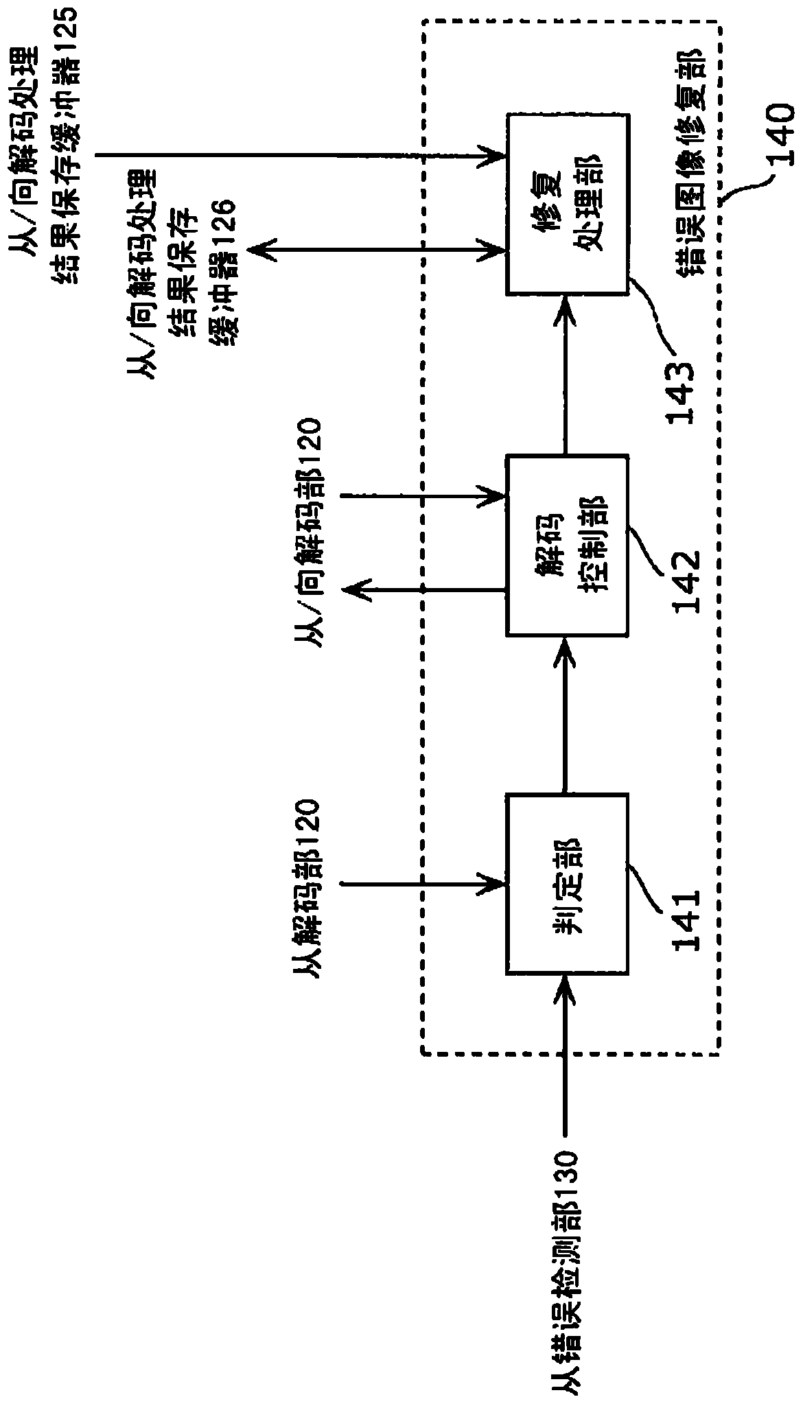 Multiview video decoding apparatus and multiview video decoding method