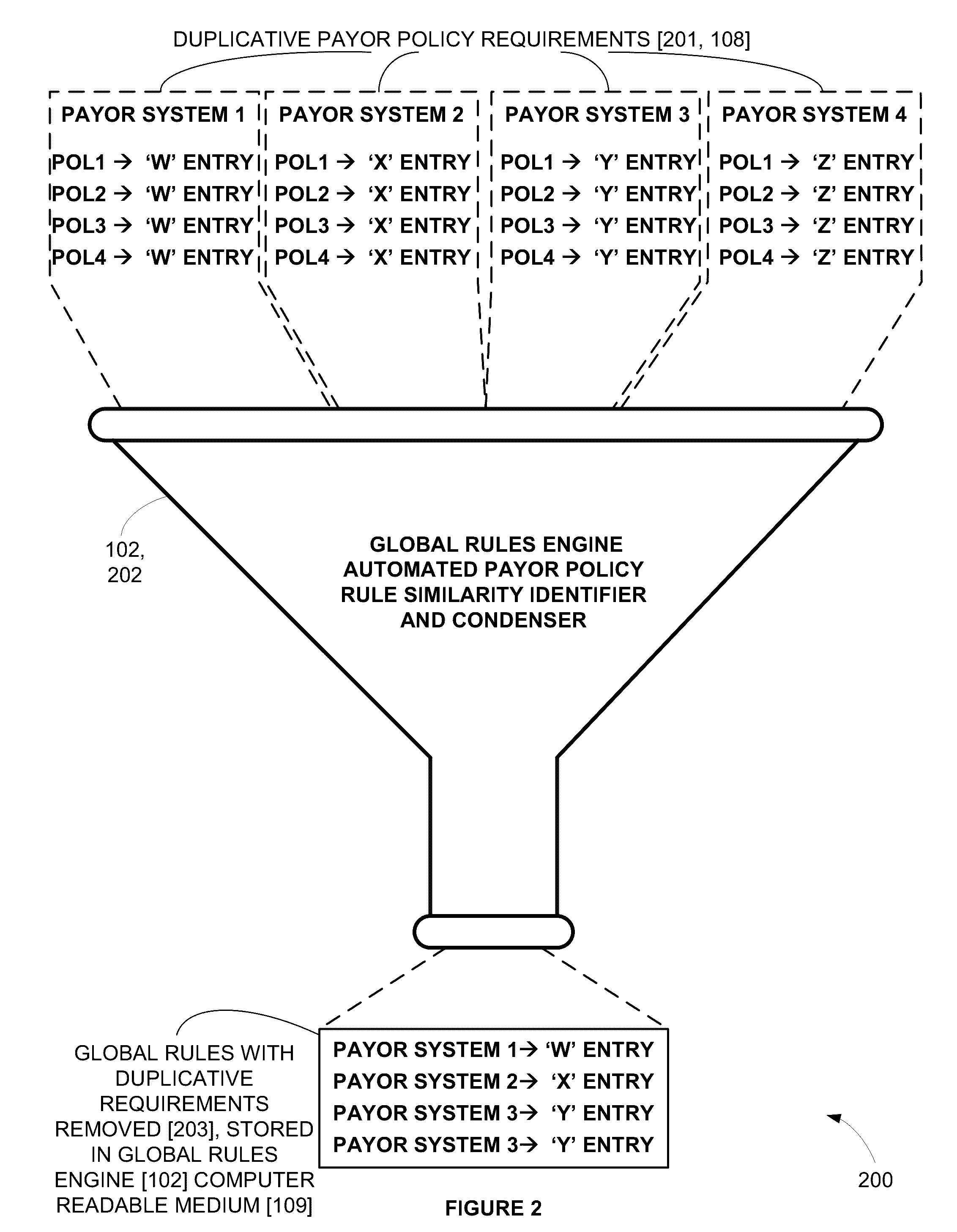 System and method for identifying and condensing similar and/or analogous information requests and/or responses