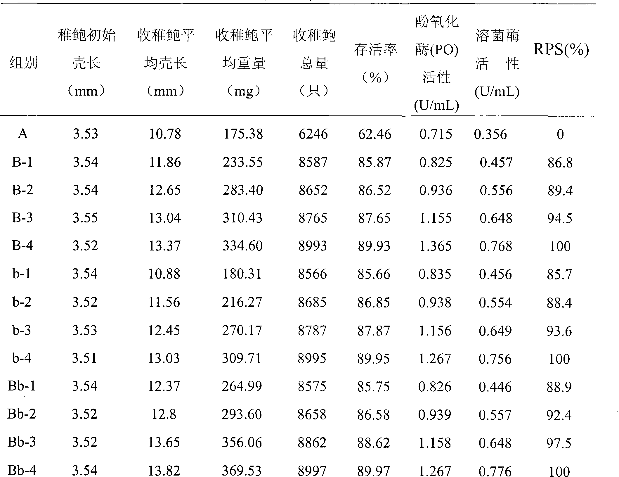 Young abalone culture method