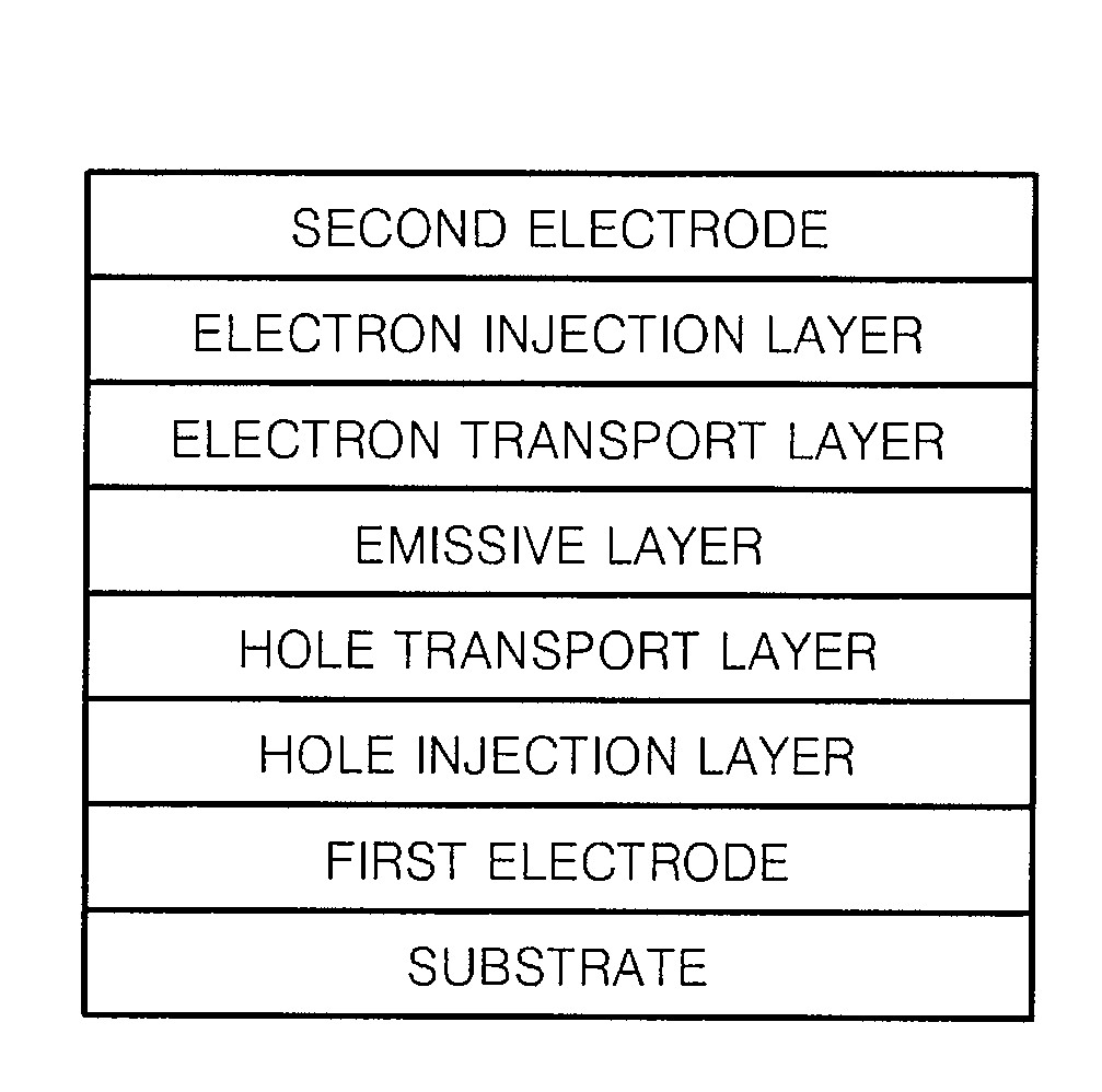 Imidazopyridine-based compound and organic light emitting diode including organic layer comprising the imidazopyridine-based compound