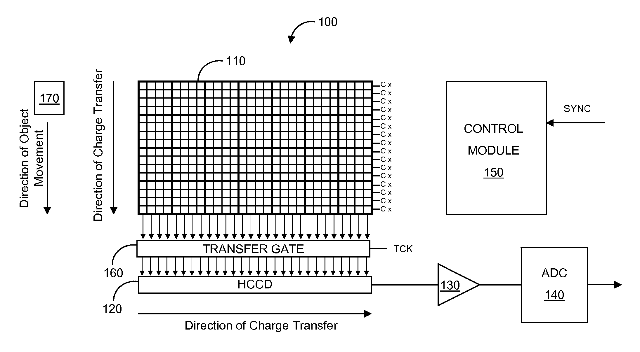 Continuous clocking mode for tdi binning operation of ccd image sensor