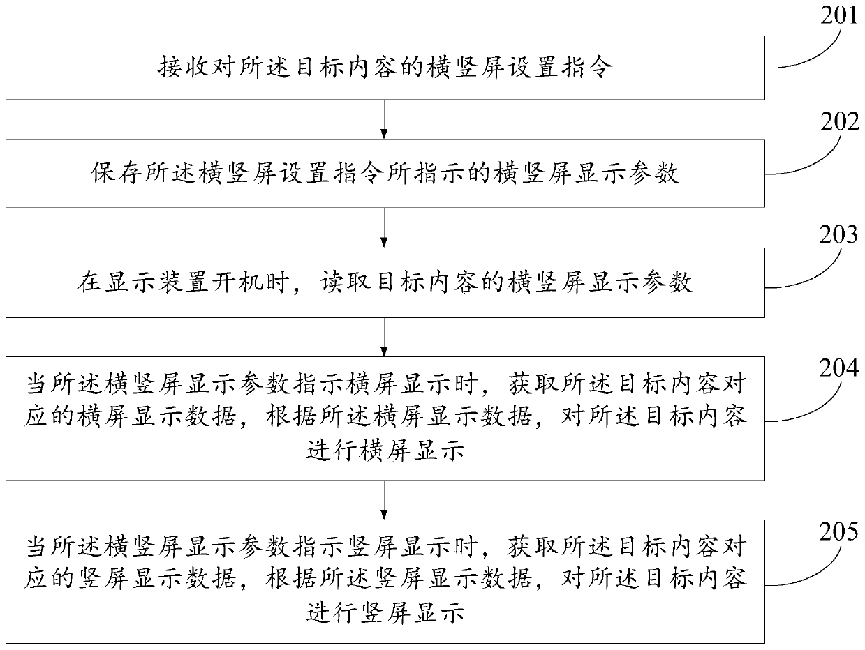 Startup display method and device and electronic equipment