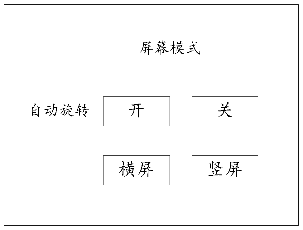 Startup display method and device and electronic equipment