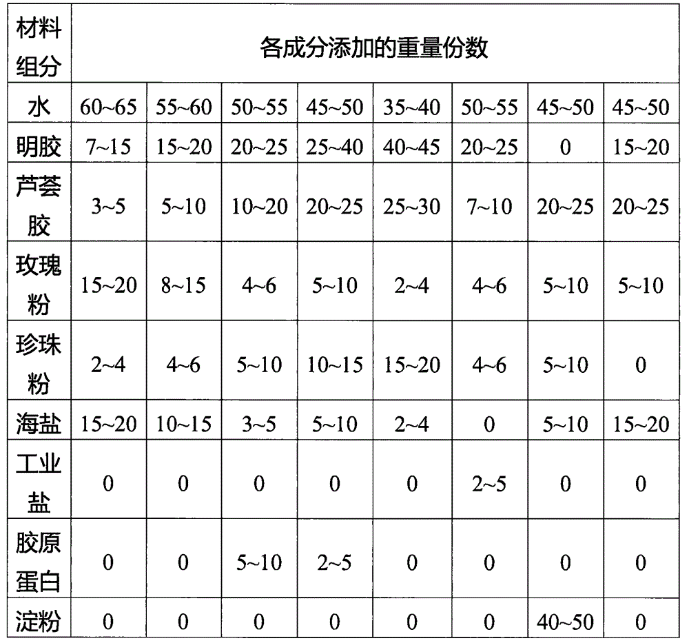 Jelly type bathing agent, and preparation method and application thereof