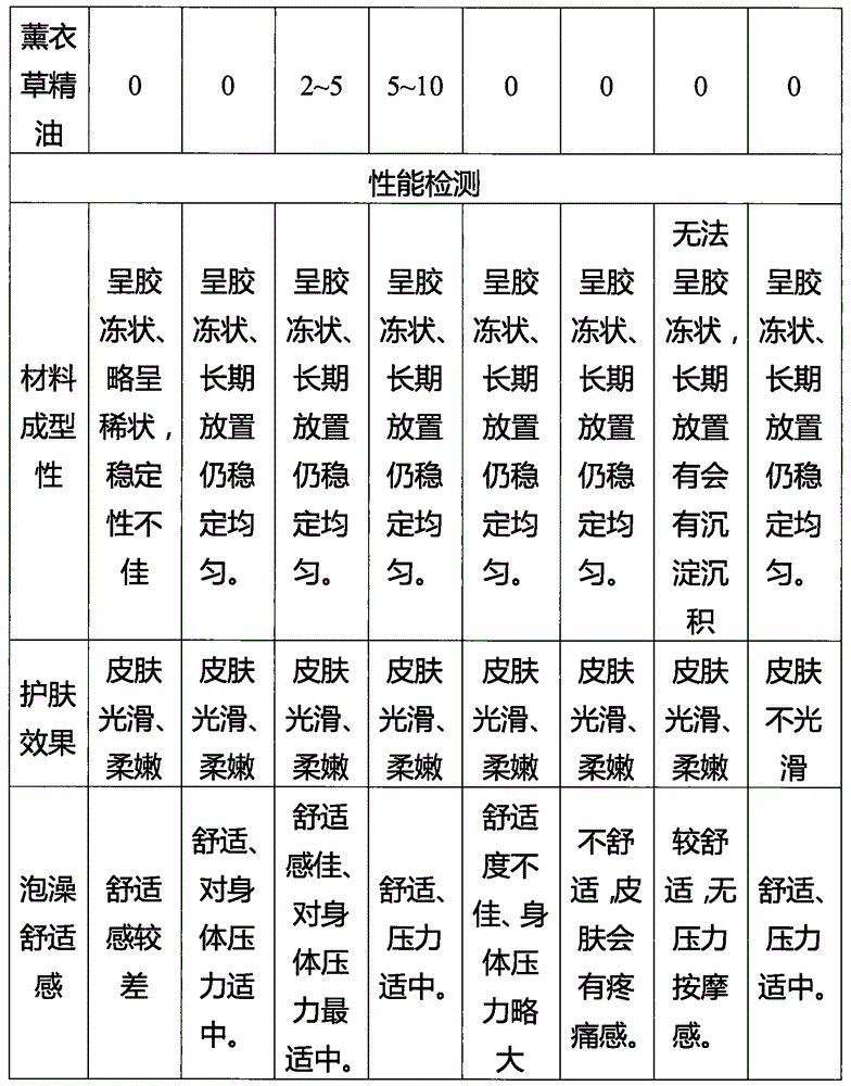 Jelly type bathing agent, and preparation method and application thereof