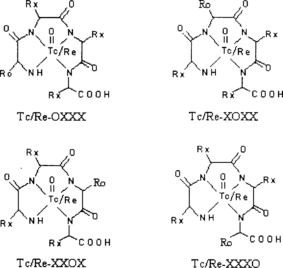 Technetium and rhenium coupled tri-and tetrapeptide combinational library, its active peptide compound and its foundation method