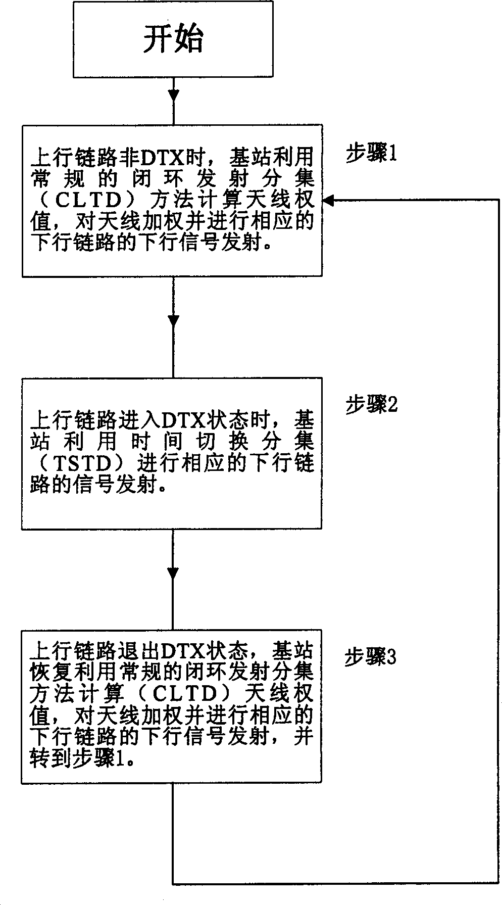 Downlink transmitting and diversity method for supporting uplink discontinuous transmitting wireless system