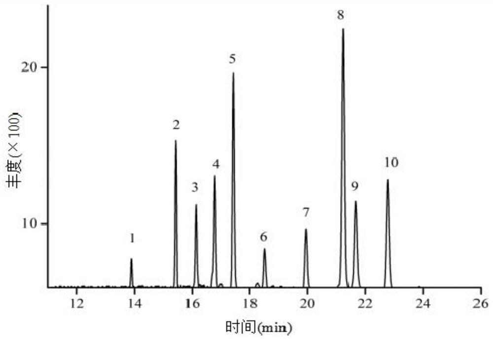 Method for detecting nine cholesterol oxides in food by gas chromatography-mass spectrometry