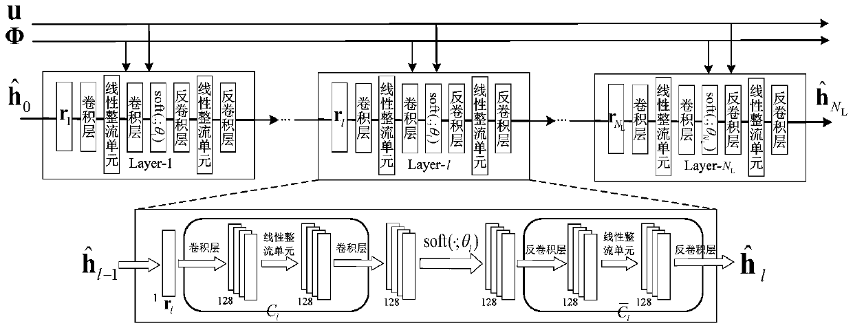 Large-scale multi-antenna channel estimation method based on deep convolutional neural network