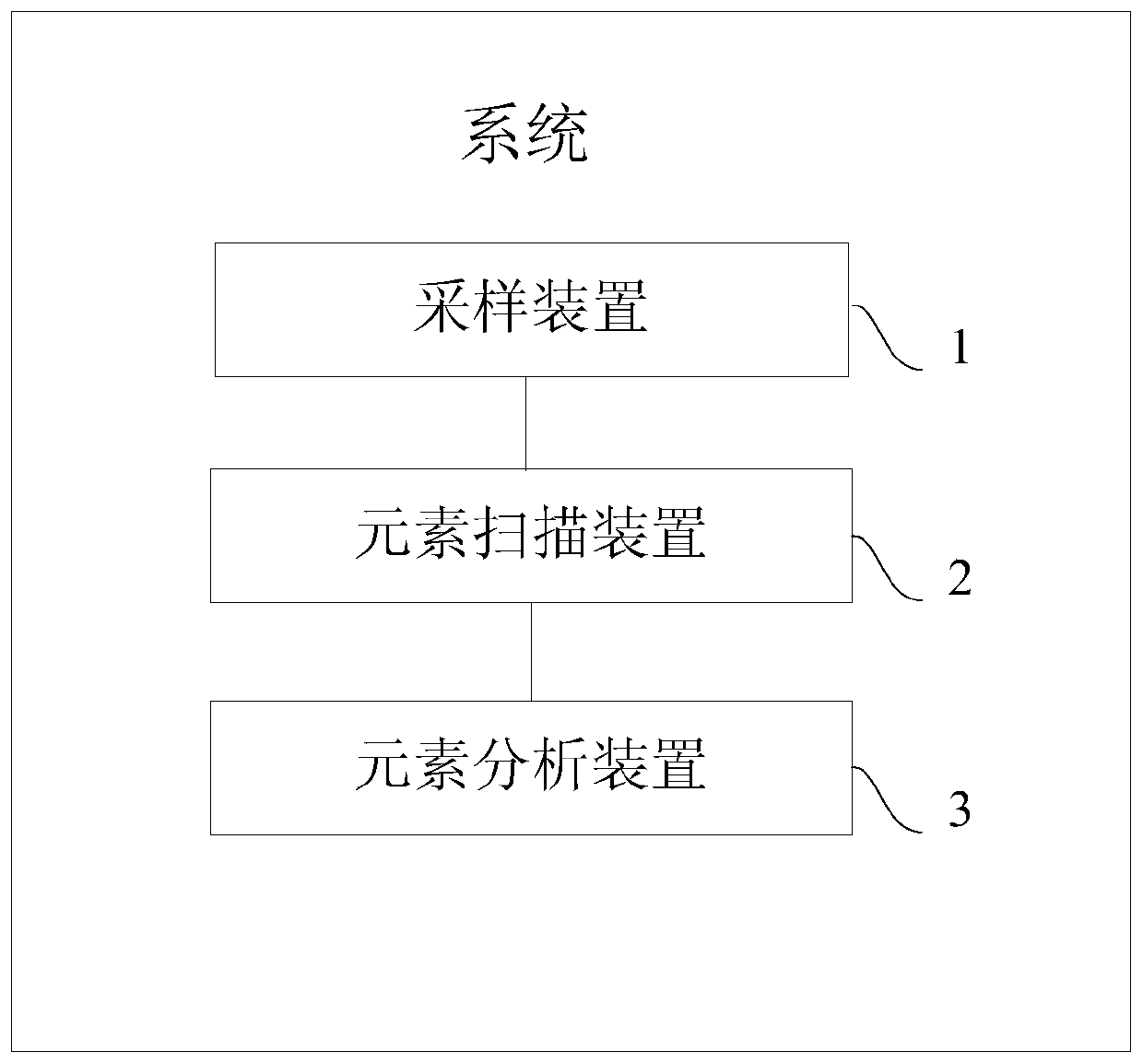 Sample selection method and system for fine-grained sedimentary rock analysis experiment