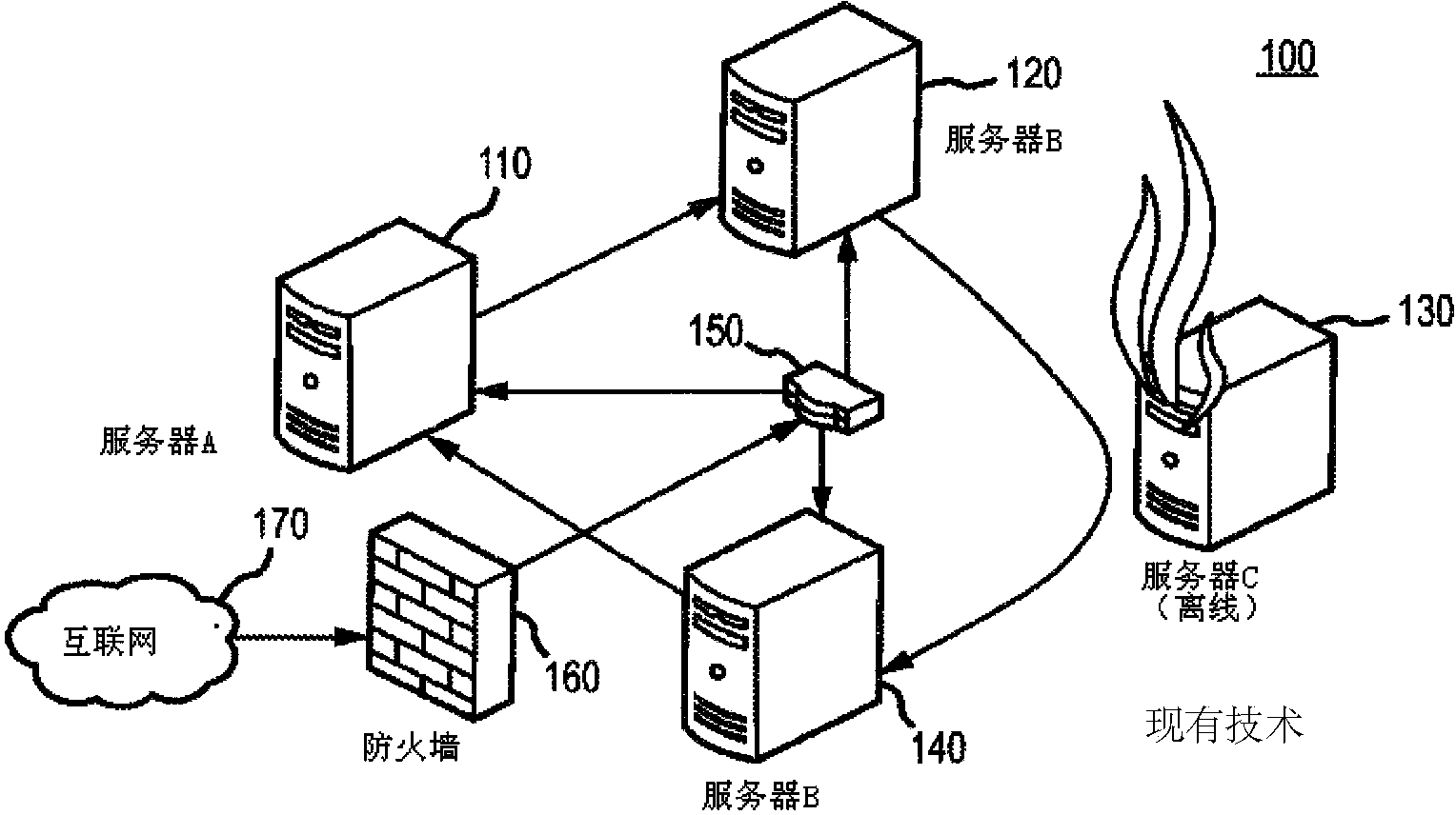 Systems and methods for server cluster application virtualization