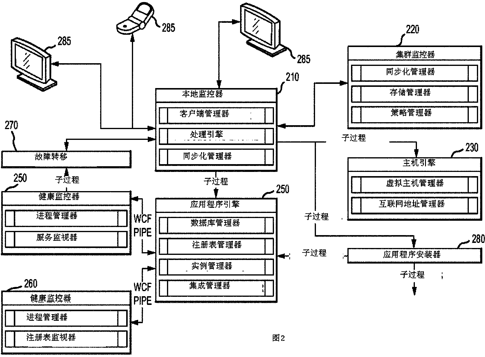 Systems and methods for server cluster application virtualization