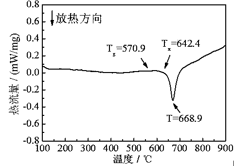 Powder core wire as well as preparation method and application thereof