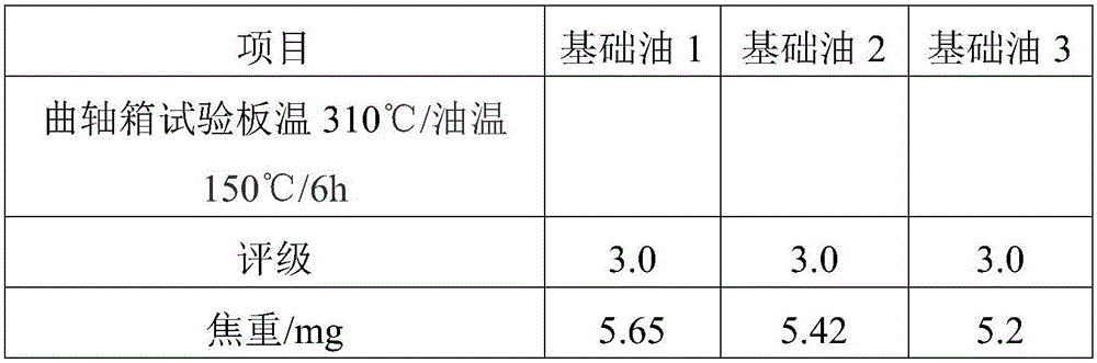 Low-ash-content, long-service-life and environment-friendly urban gas engine oil