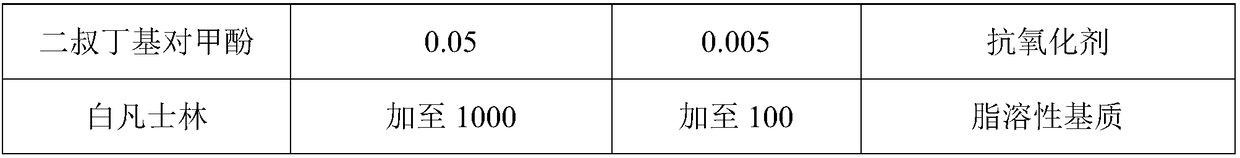 Modified fat-soluble composition and preparation method thereof