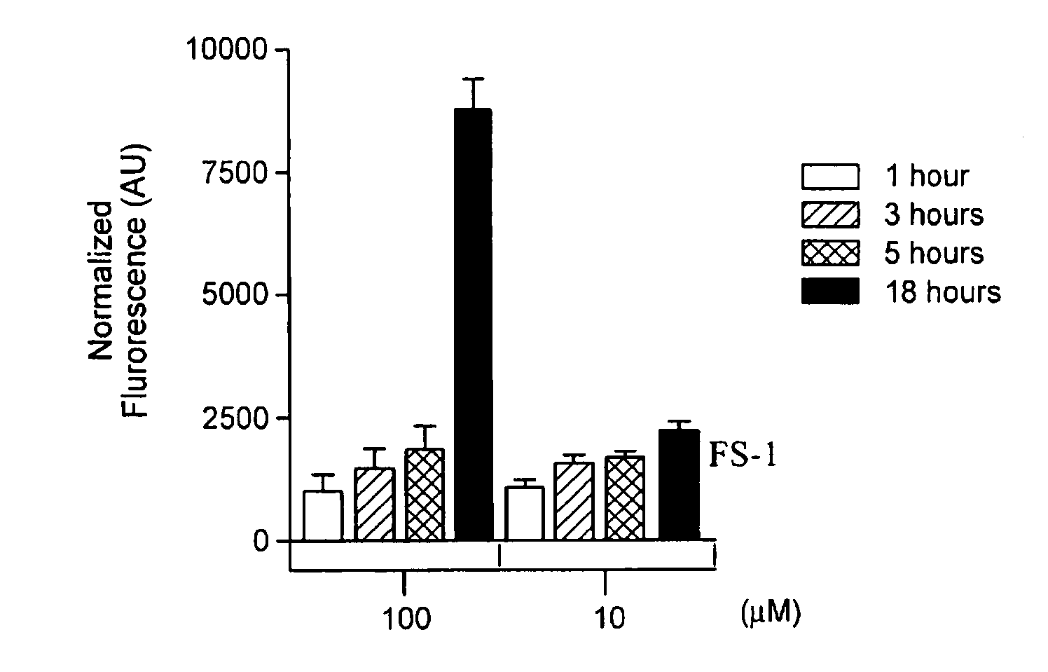 Compounds and methods of use thereof for assaying lysophospholipase D activity