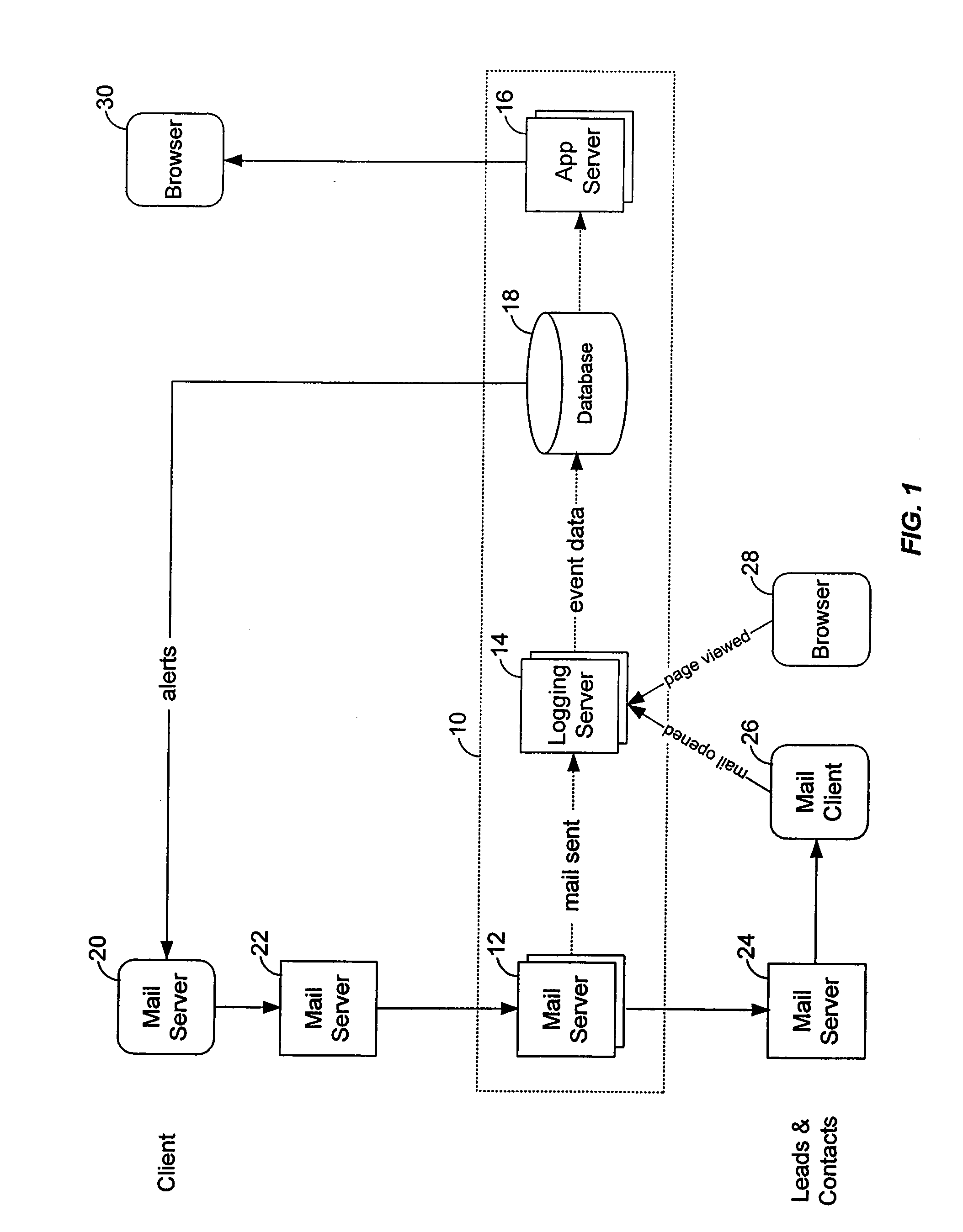 Method and system for monitoring email and website behavior of an email recipient