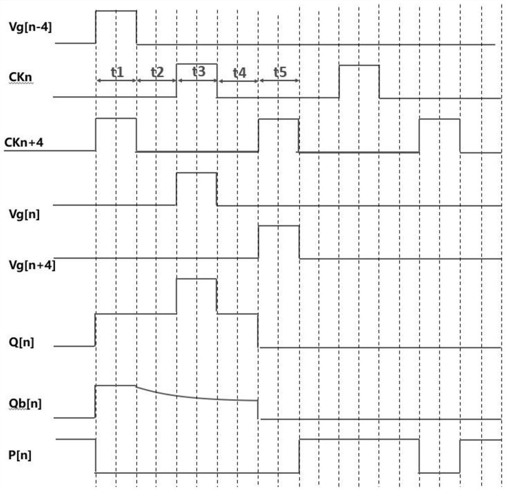 GIP circuit for stabilizing circuit output waveform and driving method thereof