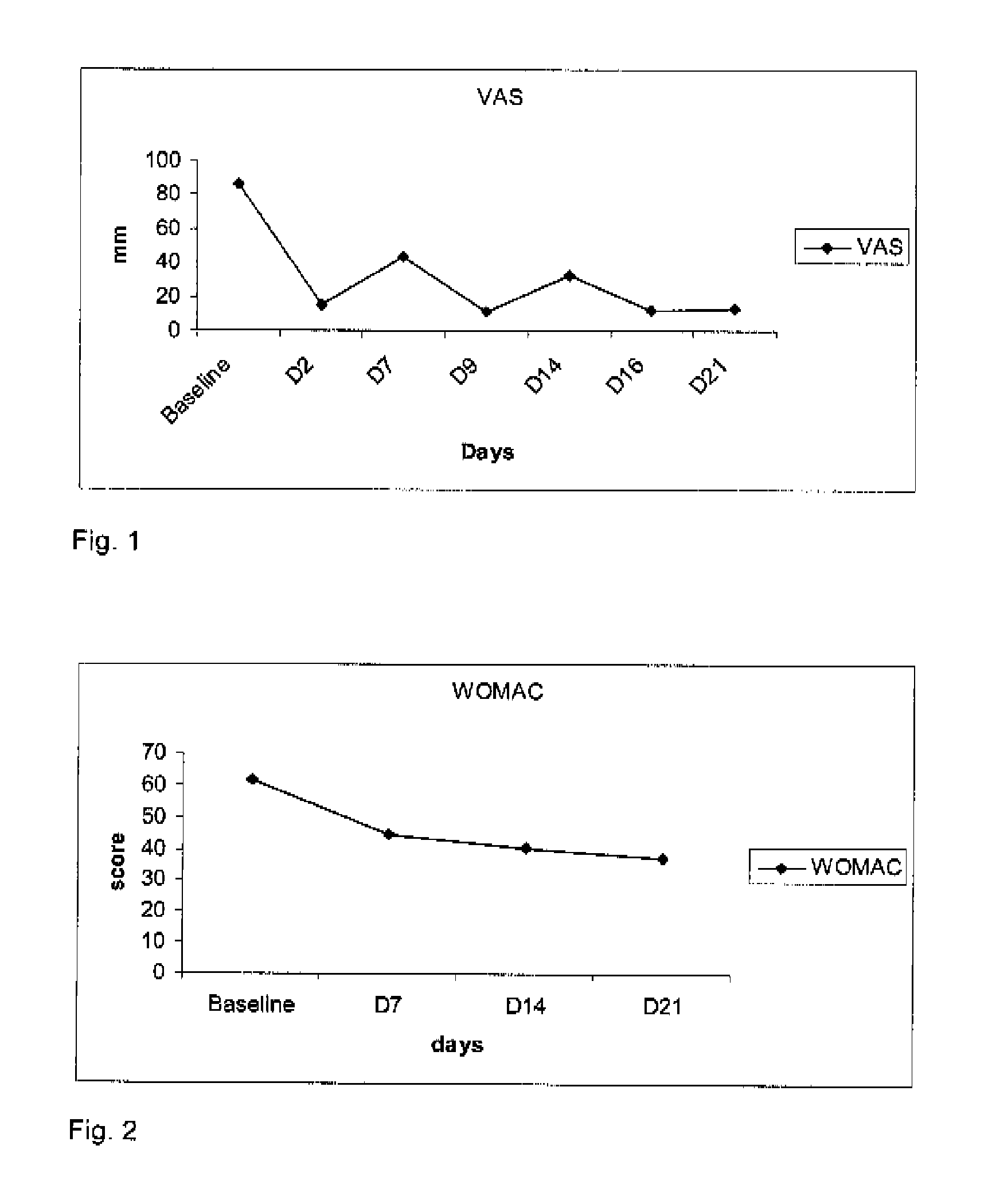 Pharmaceutical composition for use in the treatment and/or the prevention of osteoarticular diseases