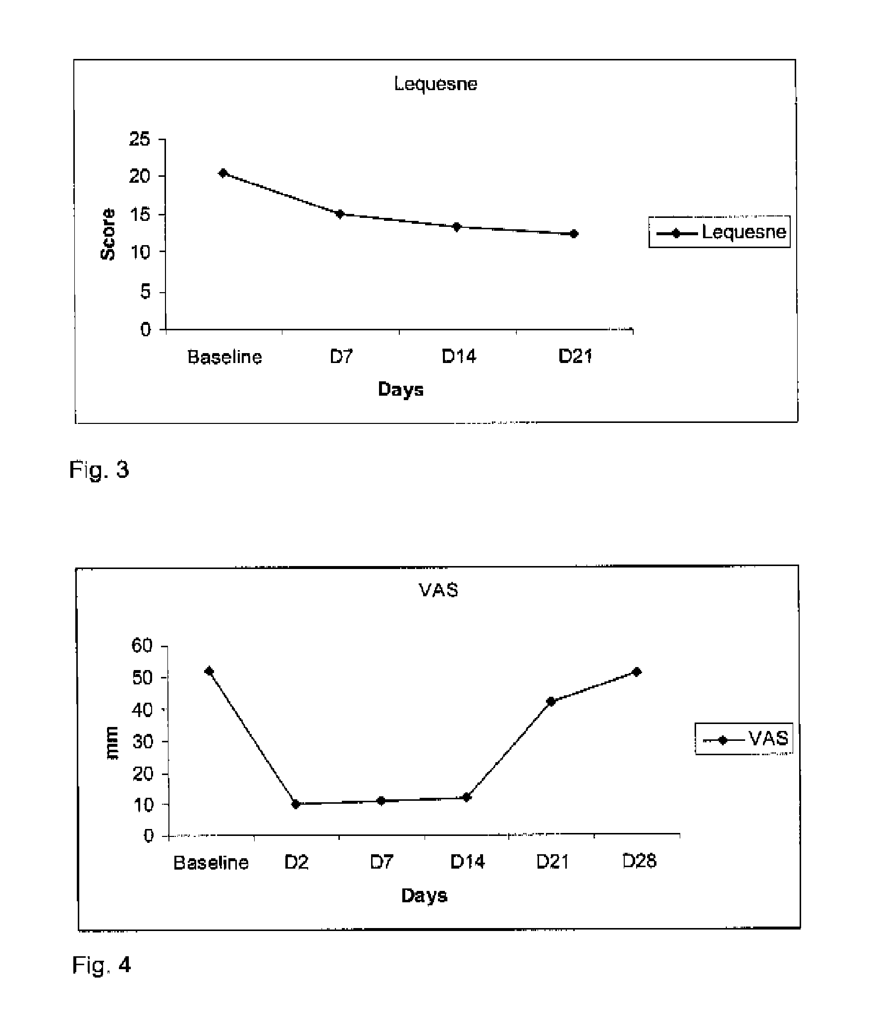 Pharmaceutical composition for use in the treatment and/or the prevention of osteoarticular diseases