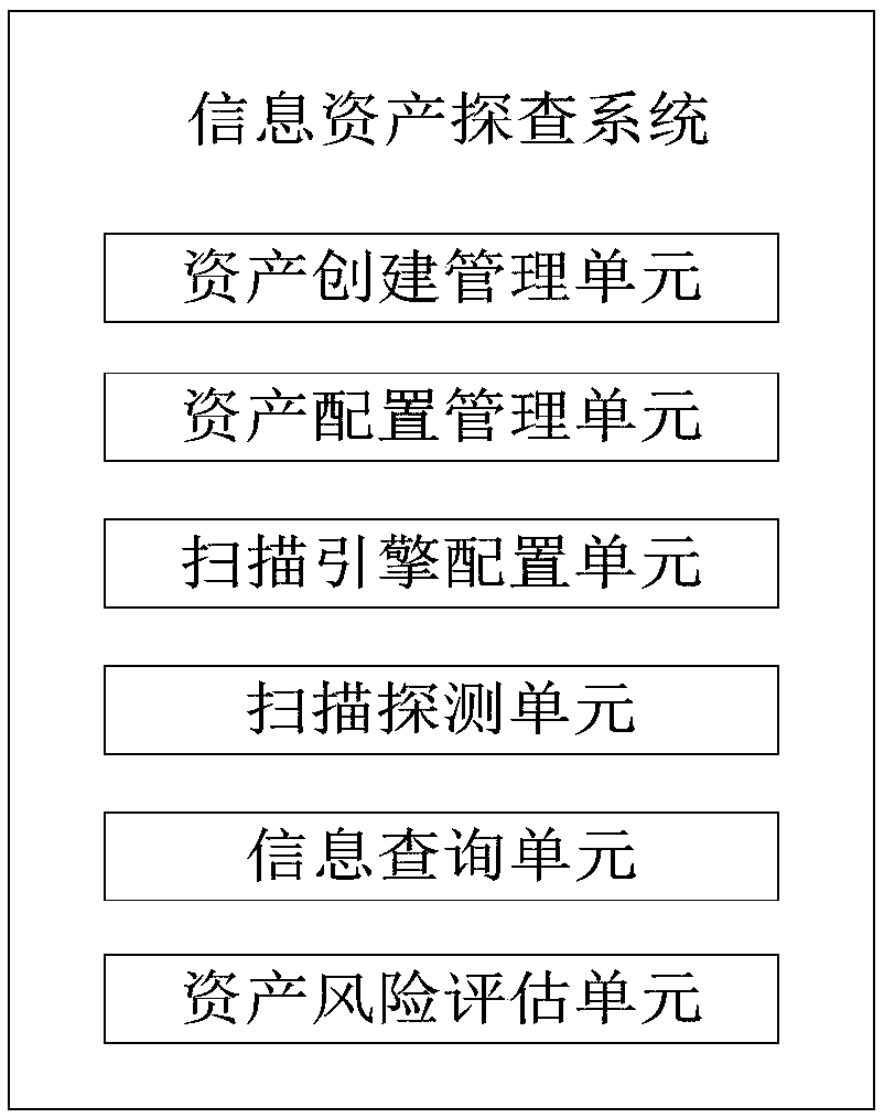 Information asset survey system and method - Eureka | Patsnap develop ...