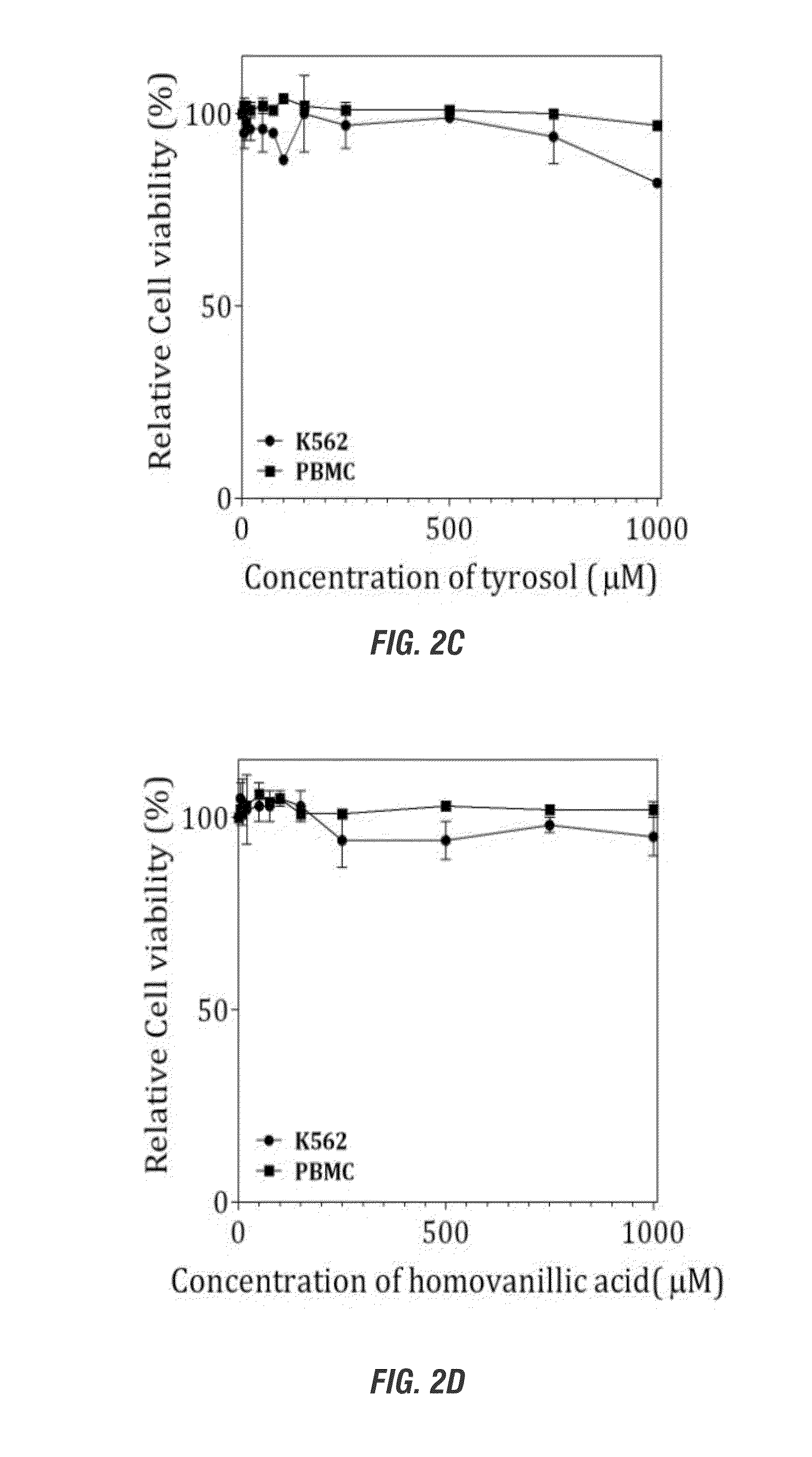 Hydroxytyrosol and oleuropein compositions for induction of DNA damage, cell death and lsd1 inhibition