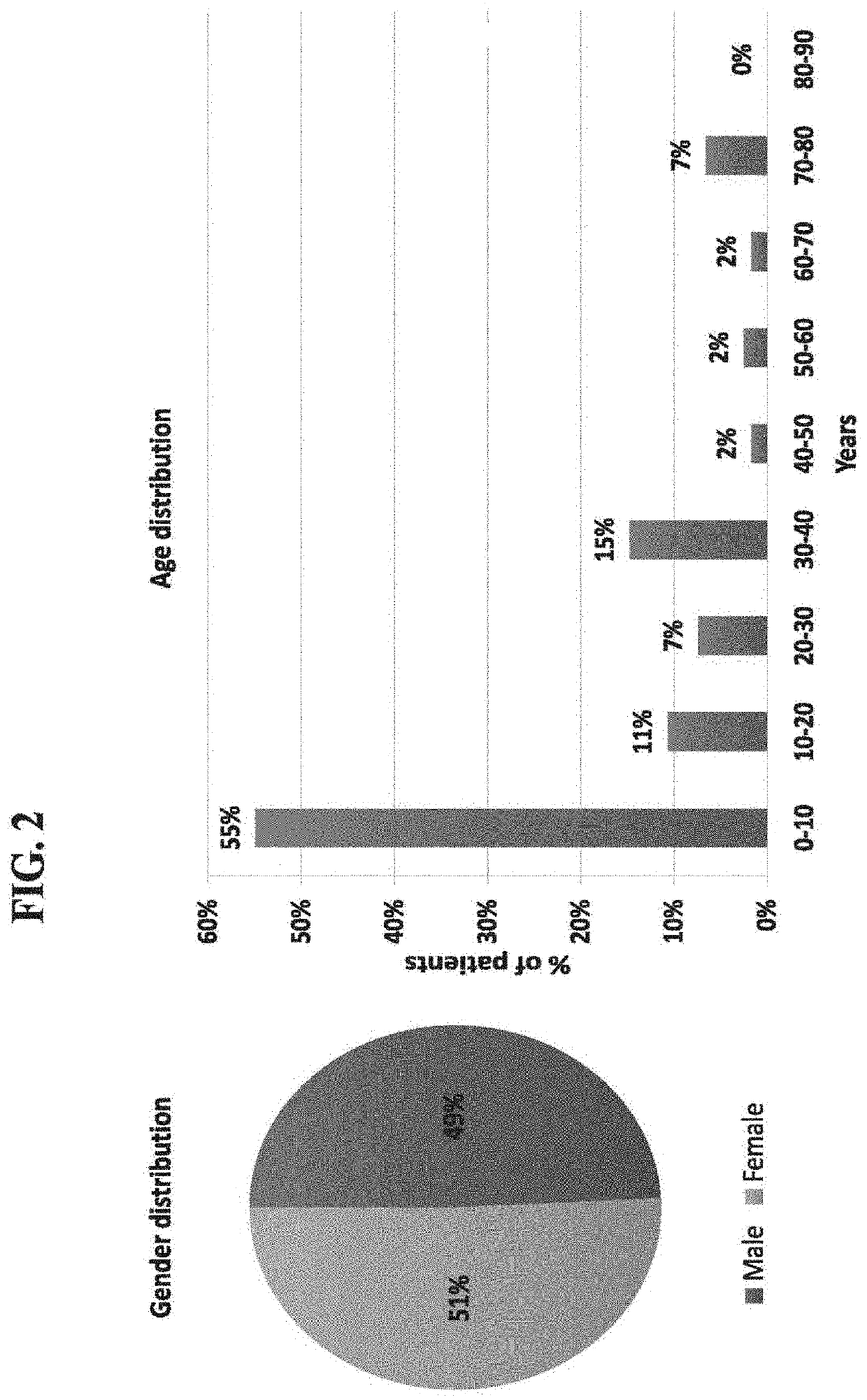 Marker combinations for diagnosing infections and methods of use thereof