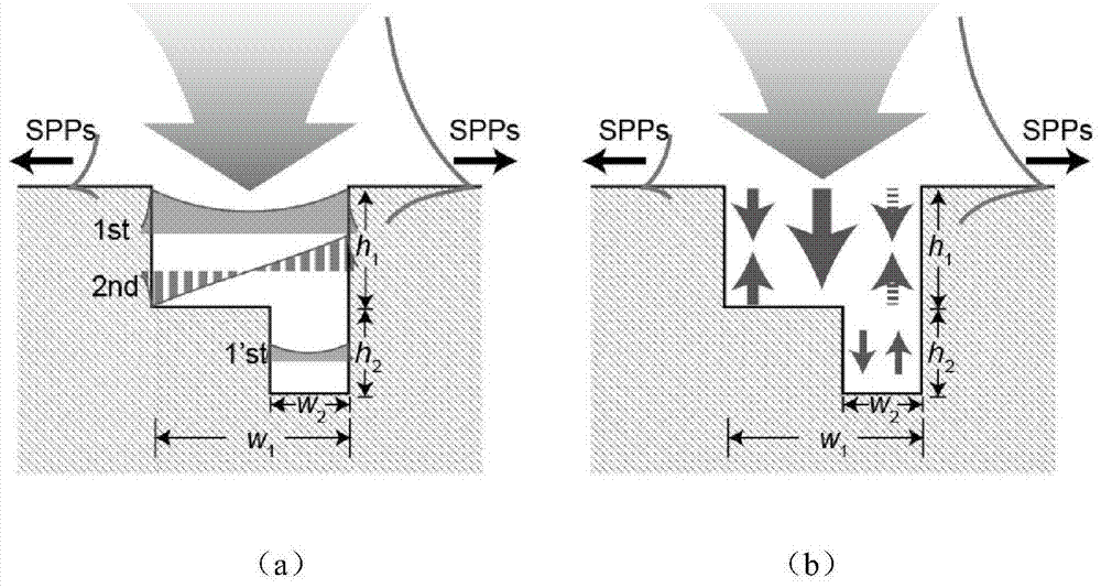 Asymmetric nano-groove structure two-color surface plasmon beam splitter and beam splitting method