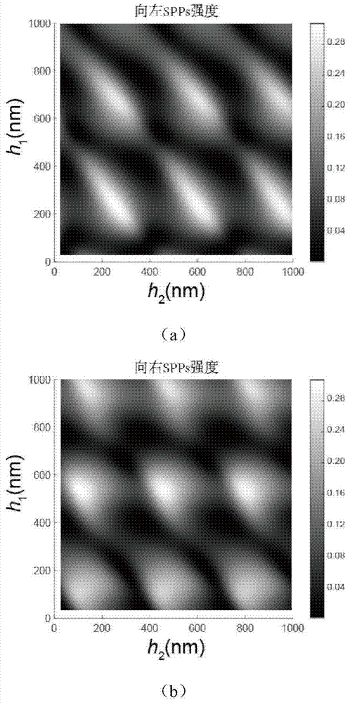 Asymmetric nano-groove structure two-color surface plasmon beam splitter and beam splitting method