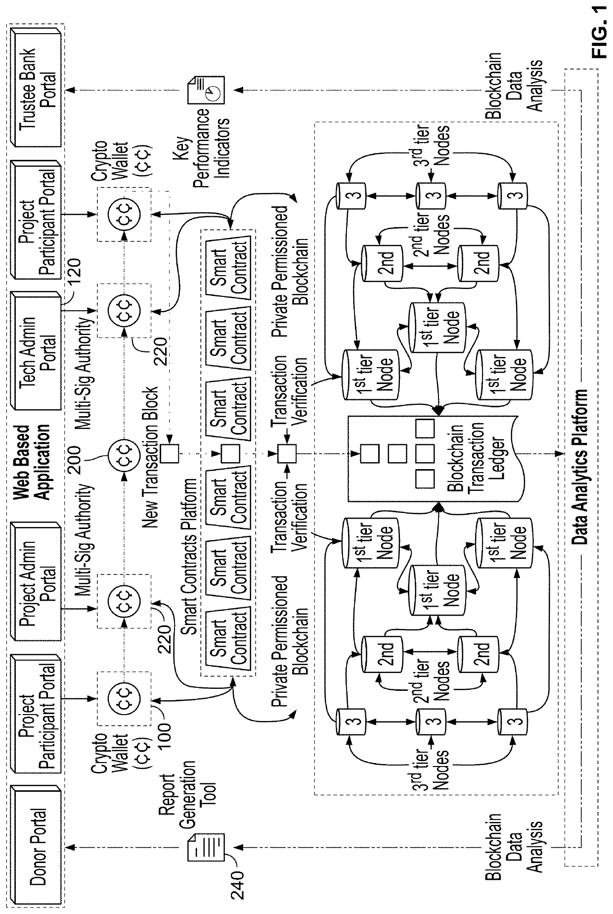 Cryptoconomy solution for administration and governance in a distributed system