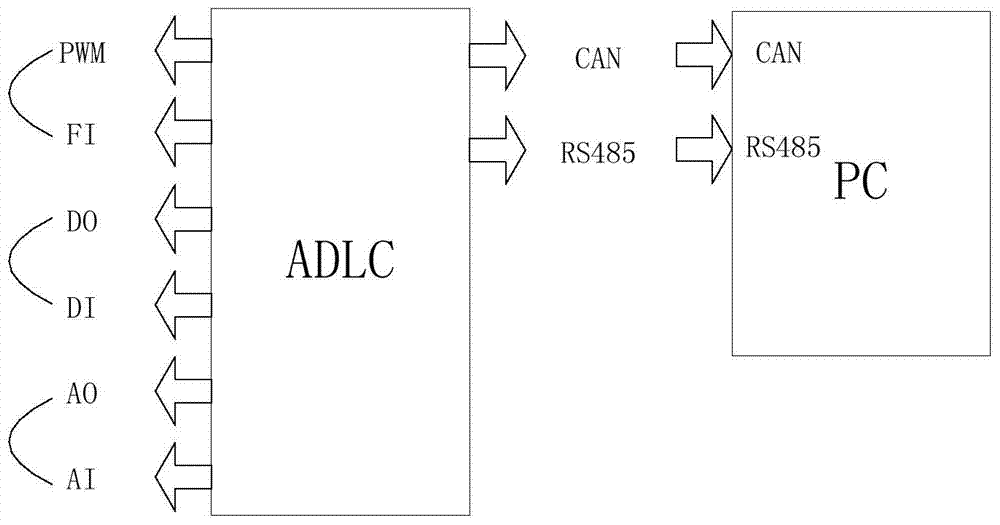 Circuit and method for self-detection of ADLC (advanced diesel locomotive controller)