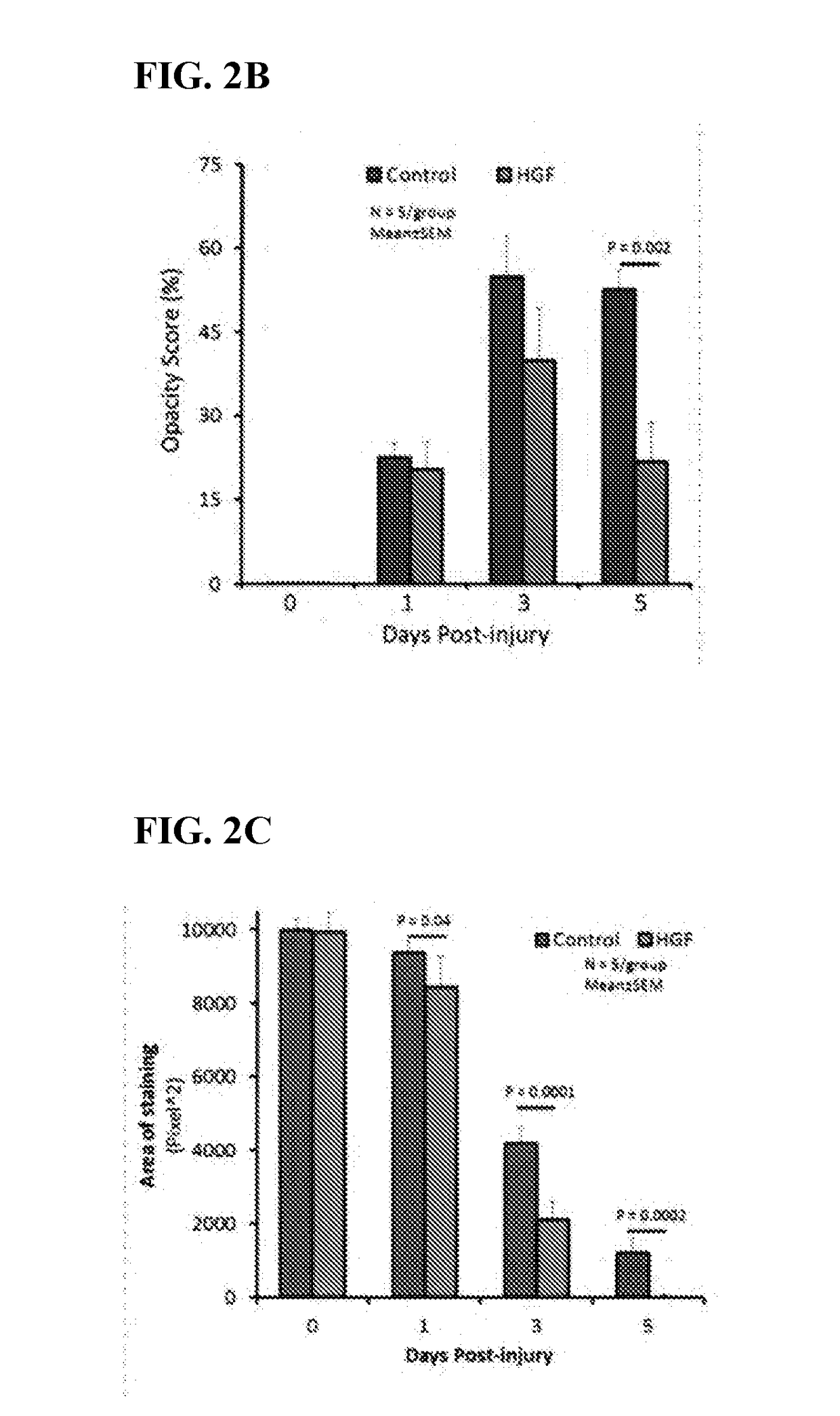 Compositions and methods for prevention and treatment of corneal haze and scarring