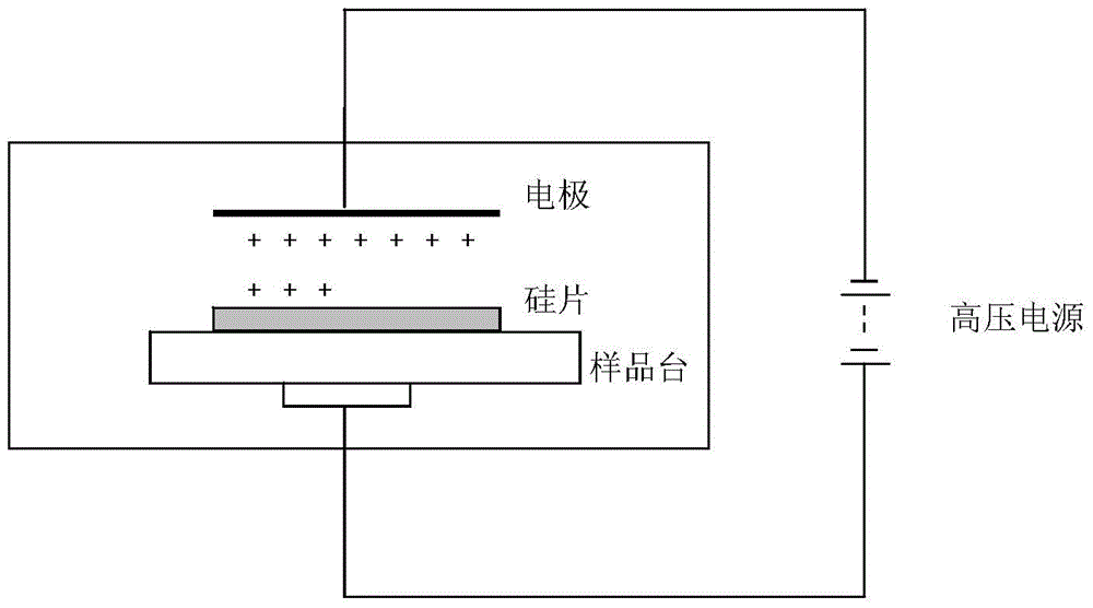 A high-efficiency solar cell with electret structure and its preparation method