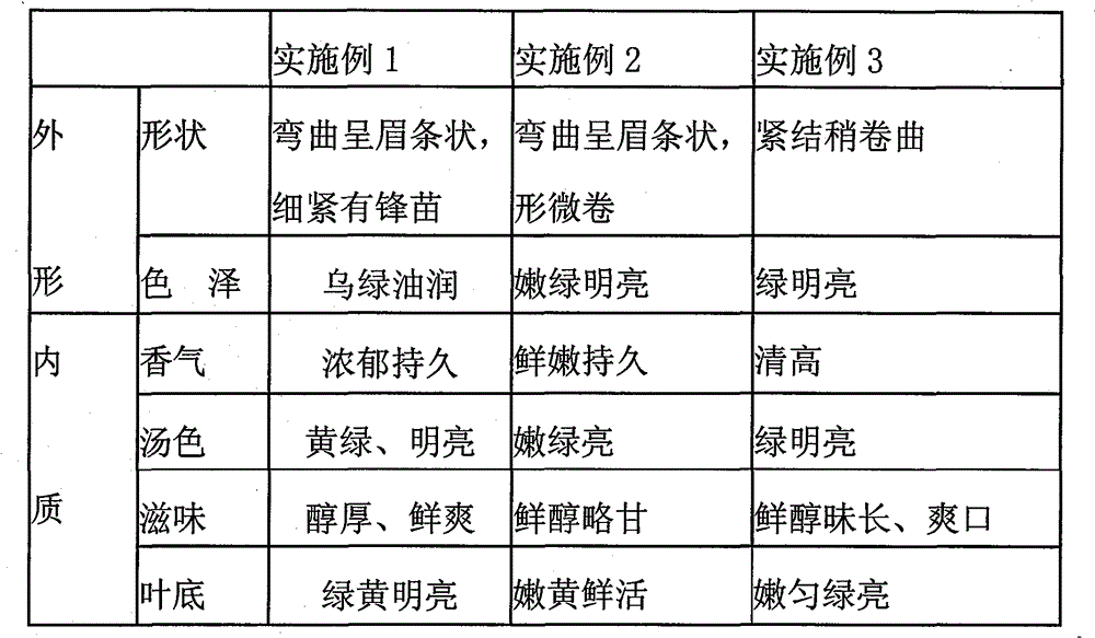 Process for producing dripping water incense tea