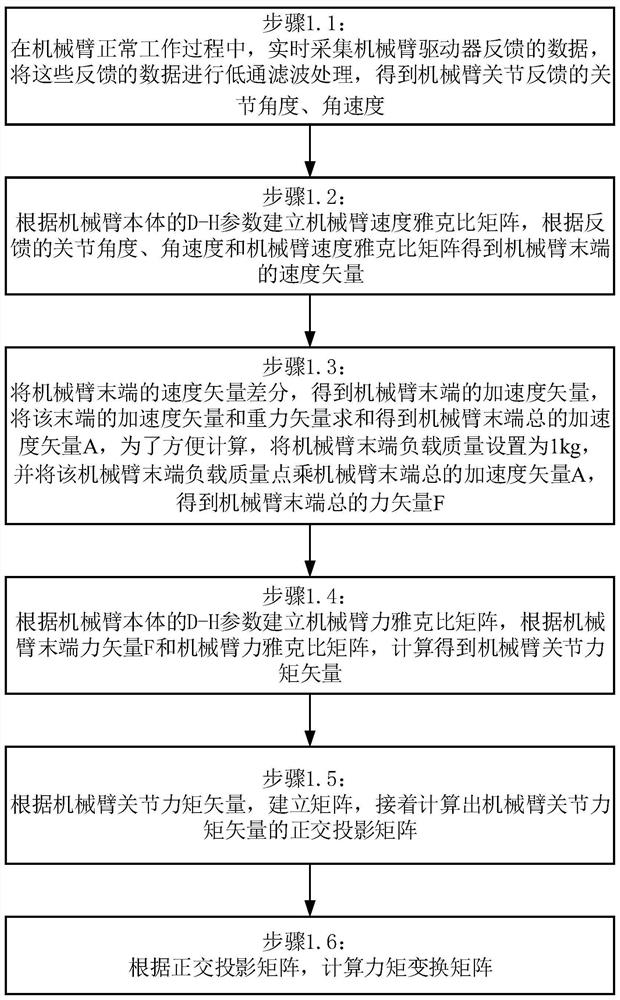 A sensor-free robotic arm collision detection method